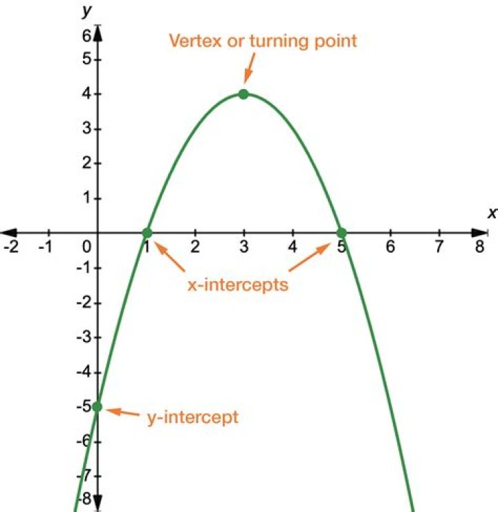 $(2, 1)$ is a point on the graph of $y = f(x)$. Find the corresponding point on the graph $y = 0.3f(5(x-3))$