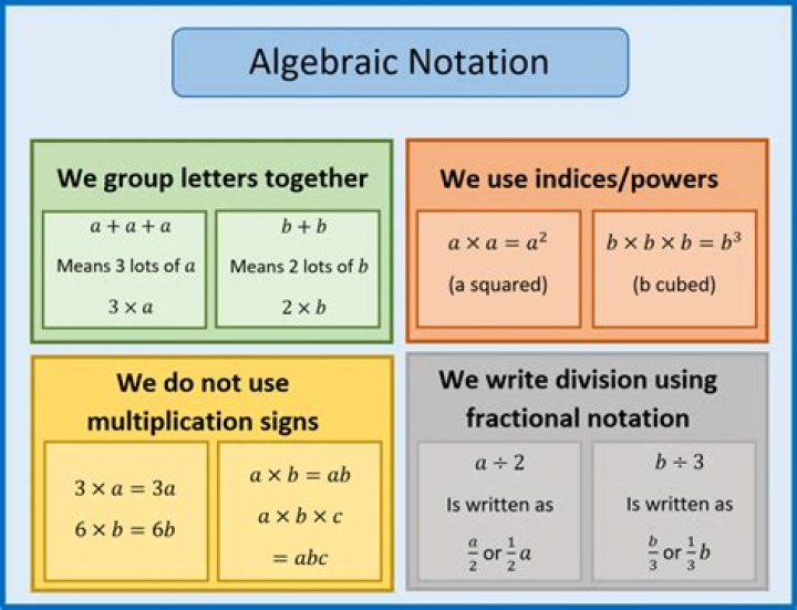 2+2=4; Not in the Z3 algebraic group