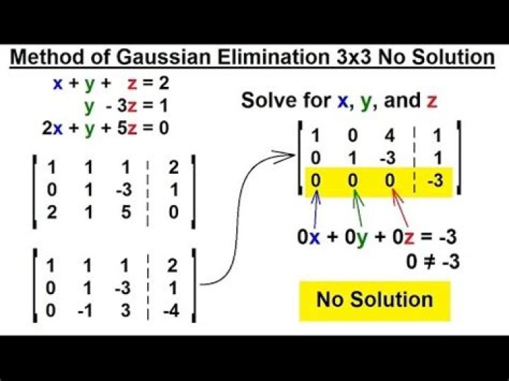 3x3 System with No Solution