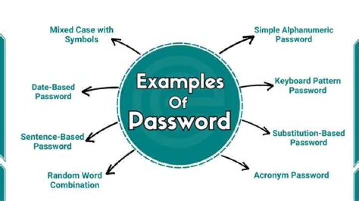 A three-character password, how many different passwords are possible?