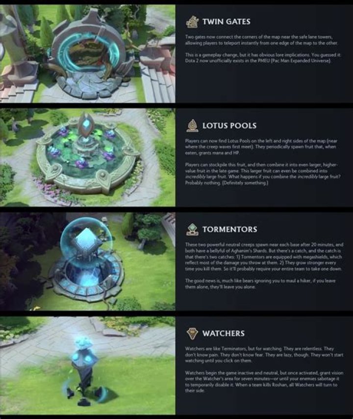 About rune/neutral creep/roshan spawn time