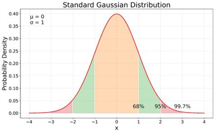 About the definition of 'sub-gaussian'