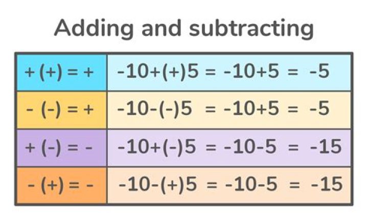 addition of two negative numbers using signed 10's complement