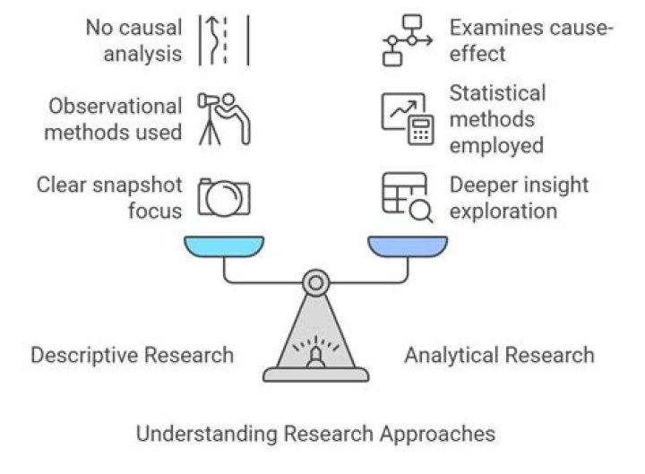 Analytic vs. Analytical [closed]