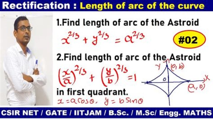 Arc Length of an Astroid