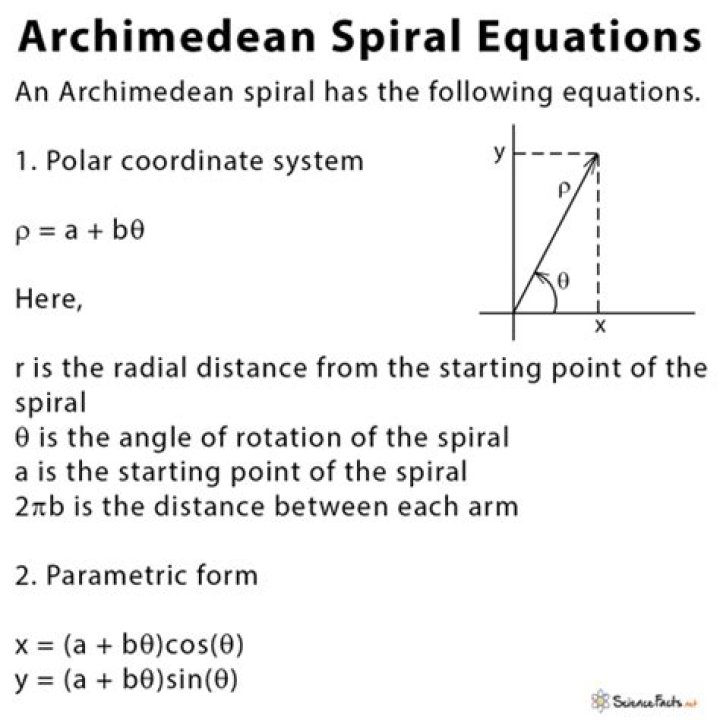 Archimedean spiral in cartesian coordinates