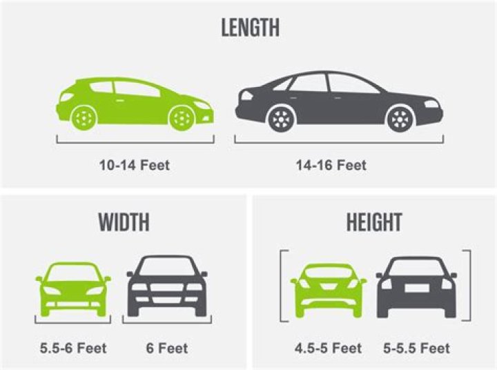 Are all cars completely equal in regard to gameplay?