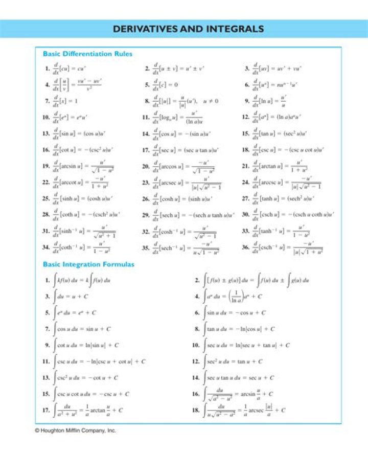 Are all notation equal by derivatives?