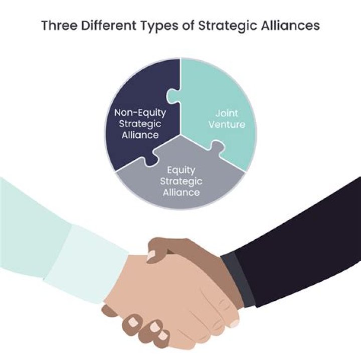 Are alliances with AI permanent?