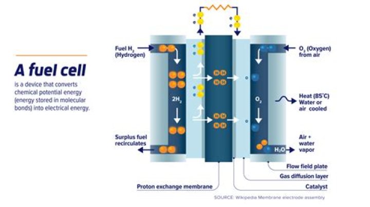 Are Fuel Cell Arrays efficient enough for mining ships?