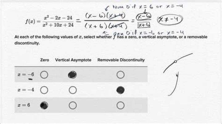 Are functions still continuous even with removable discontinuities?