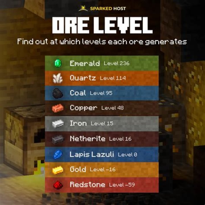 Are ores replenished over time?