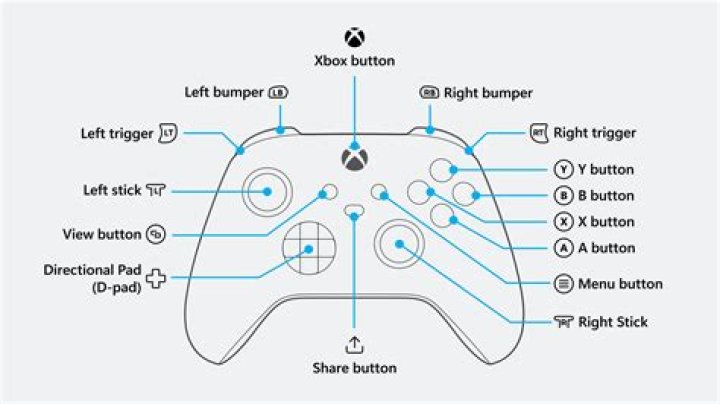 Are remapped Xbox buttons stored on the controller?