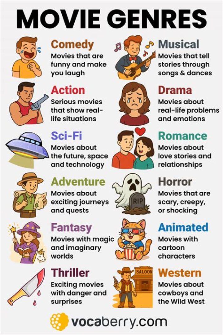 Are the genres 