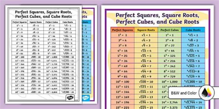 Are the square roots of all non-perfect squares irrational? [duplicate]
