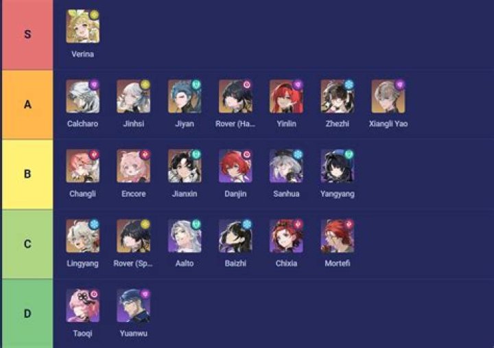 As an ingress level 8 & the 2000 item limit, what's the best proportion of resonators to carry?