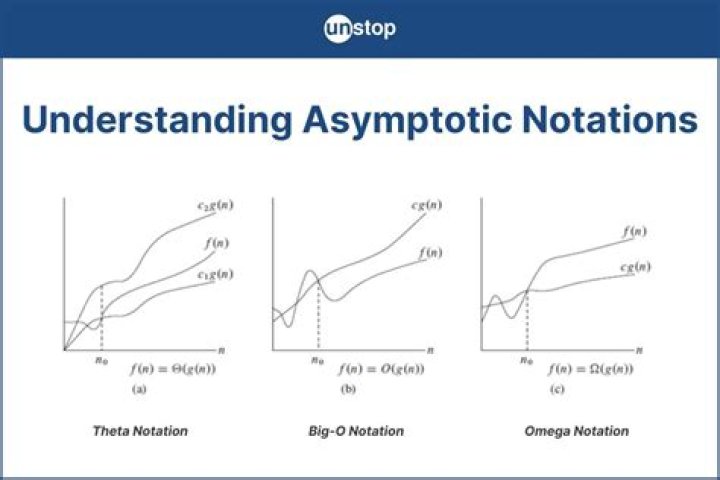 Asymptotics for partitions of $n$ with largest part at most $k$ (or into at most $k$ parts)