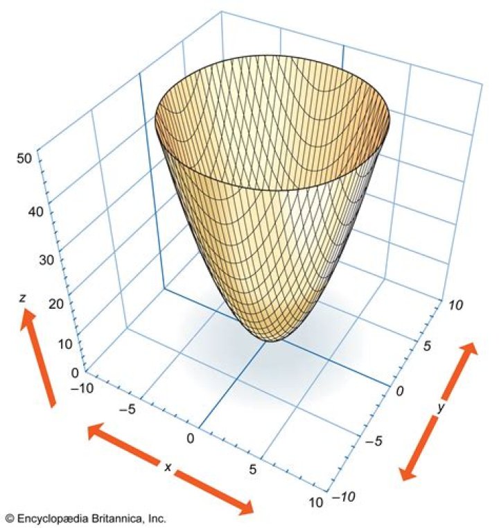 At what points does the curve intersect with the paraboloid?