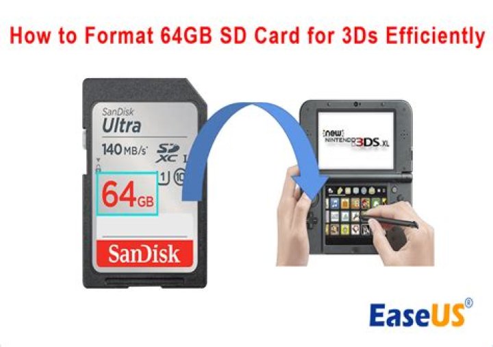 Backing up data for 3DS SD card?