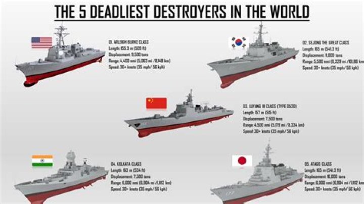 Best Weapons For The Destroyer. Finished
