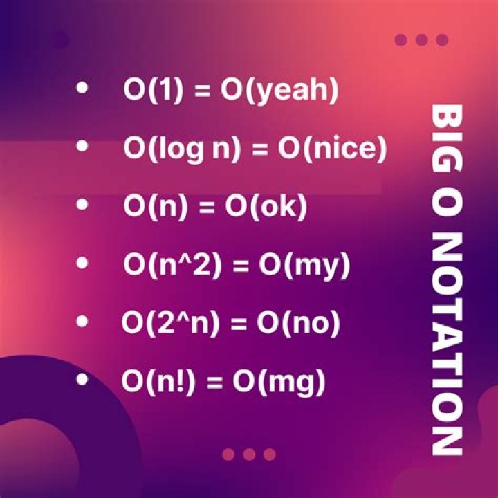 Big-O Notation (How to calculate C and k)