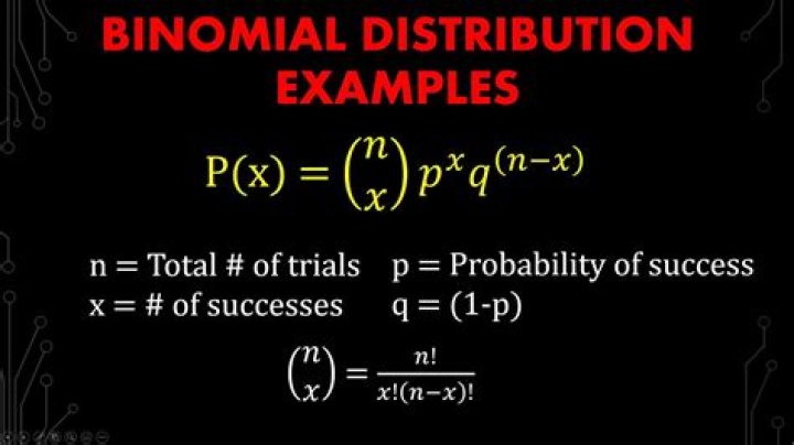 Binomial Distribution equals 1 Proof