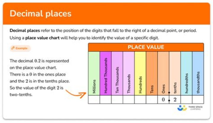 Calculate $\pi$ to an accuracy of 5 decimal places?