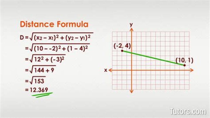 Calculate point, given x, y, angle, and distance