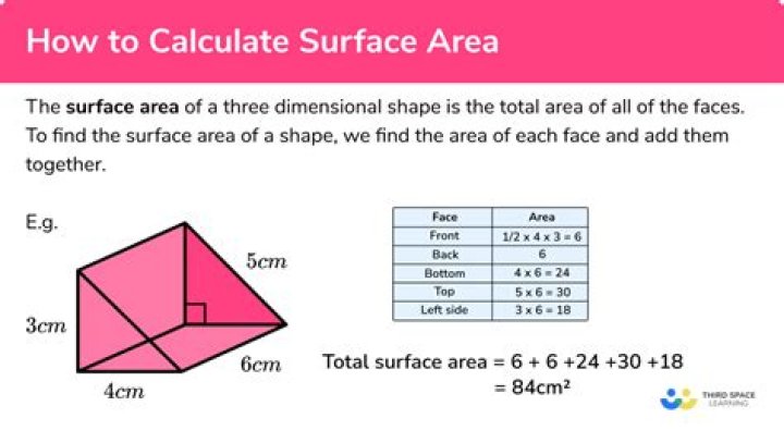 Calculate surface area of a F using the surface integral