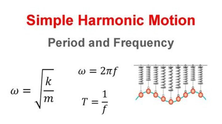 Calculating frequency of a motion