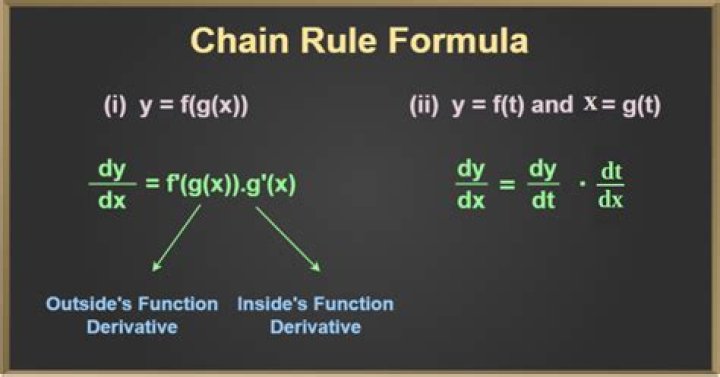 Calculating limit of ln(arctan(x)) using chain rule