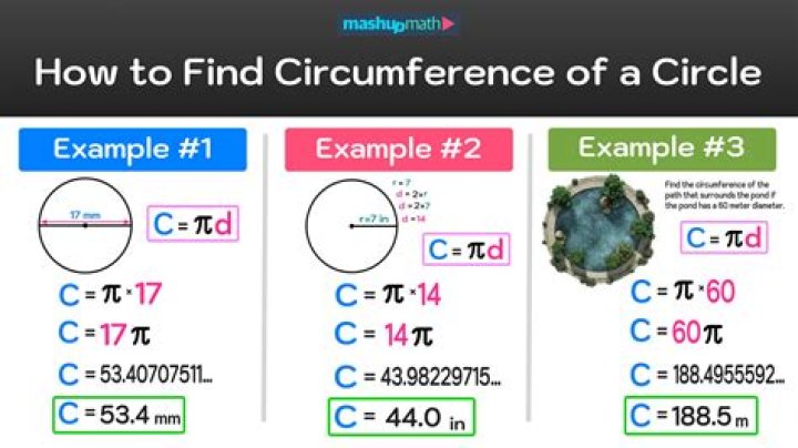 Calculating the coordinates of a point on a circles circumference from the radius, an origin and the arc between the points