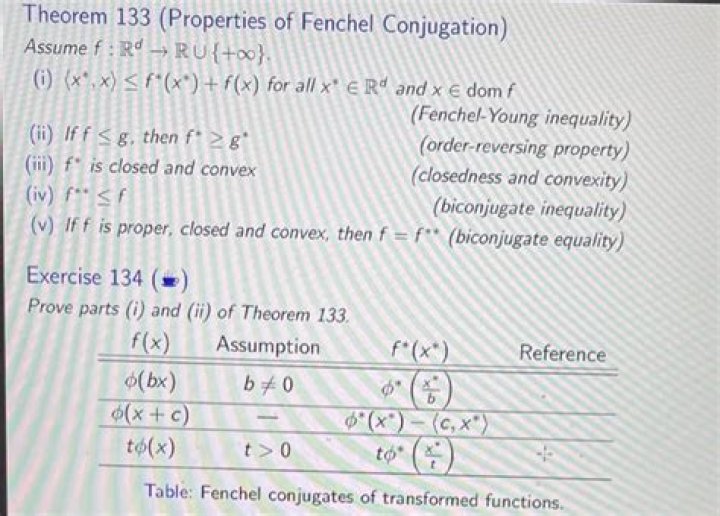 Calculating the Fenchel Conjugate