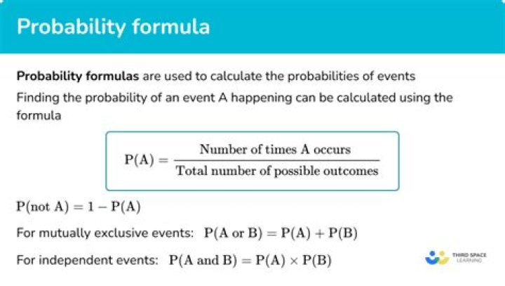 Calculating the probability that at least one of a series of events will happen