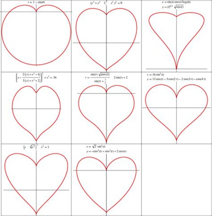 Calculus: Area under the graph of a Heart-shaped curve