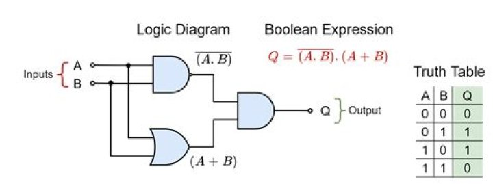 Can't simplify this boolean expression