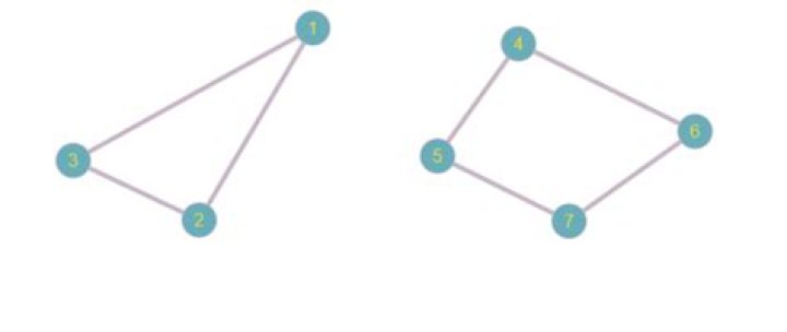 Can an undirected graph be disconnected?