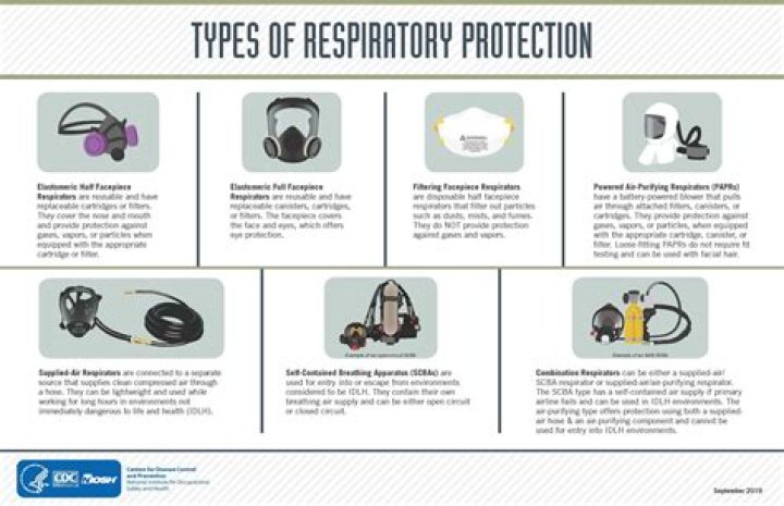 Can Engi Med-bot Dispersal and Emergency Respirators together cancel health loss in vacuum?