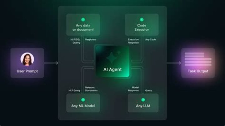 Can I change what Agent 3 looks like?