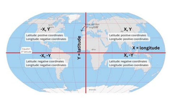 Can I extract yaw, pitch and roll from XYZ and/or latitude, longitude and altitude information