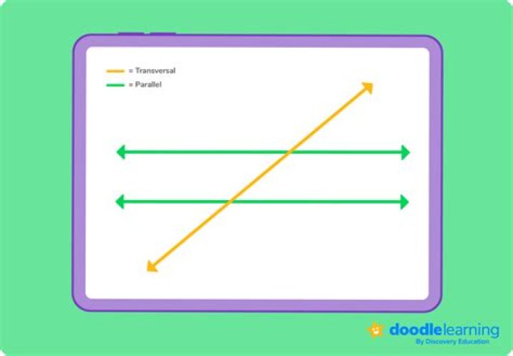 Can two lines lying in different plane be parallel?