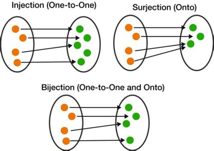 Can we call surjective and injective onto and into?