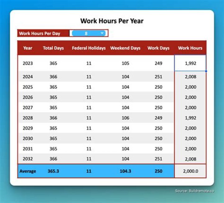 Can you increase the amount of time in a day? [duplicate]