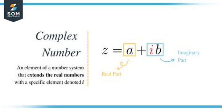 changing a complex number into $a+bi$ form