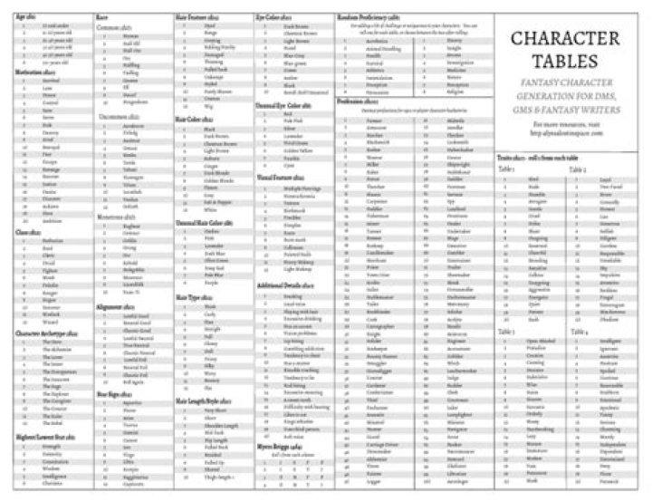 Character table of $U_{16}$.