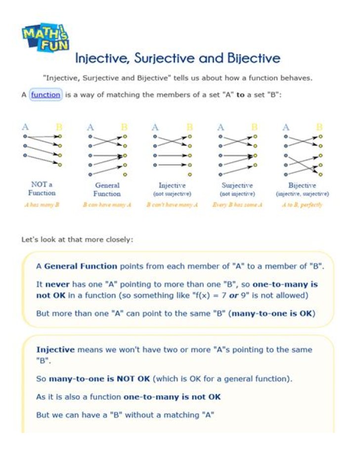 Checking if a function is injective and surjective