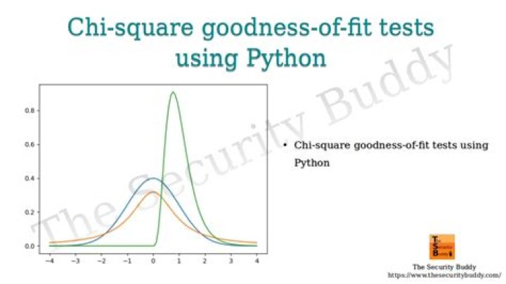 Chi square goodness-of-fit test for Uniform distribution using Matlab