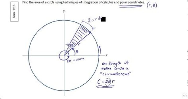 Circle integral in polar coordinates