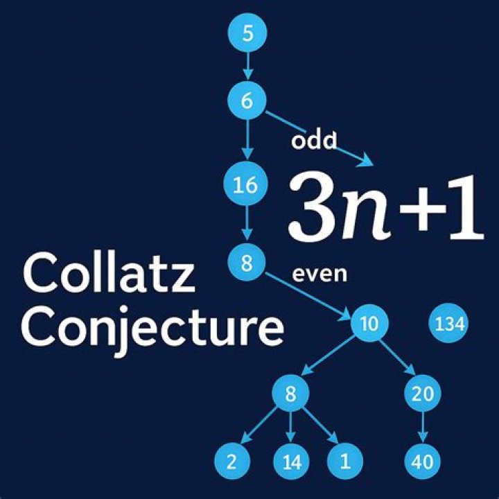 Collatz conjecture but with $\ 3n-1\ $ instead of $\ 3n+1.\ $ Do any sequences go off to $\ +\infty\ $?