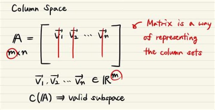 Column Space of A